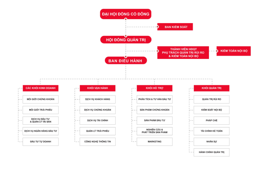 team diagram